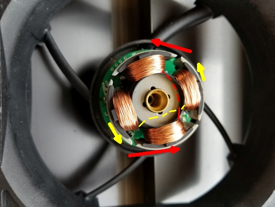 Статоры в двигателях постоянного тока с медными обмотками и стрелками направления