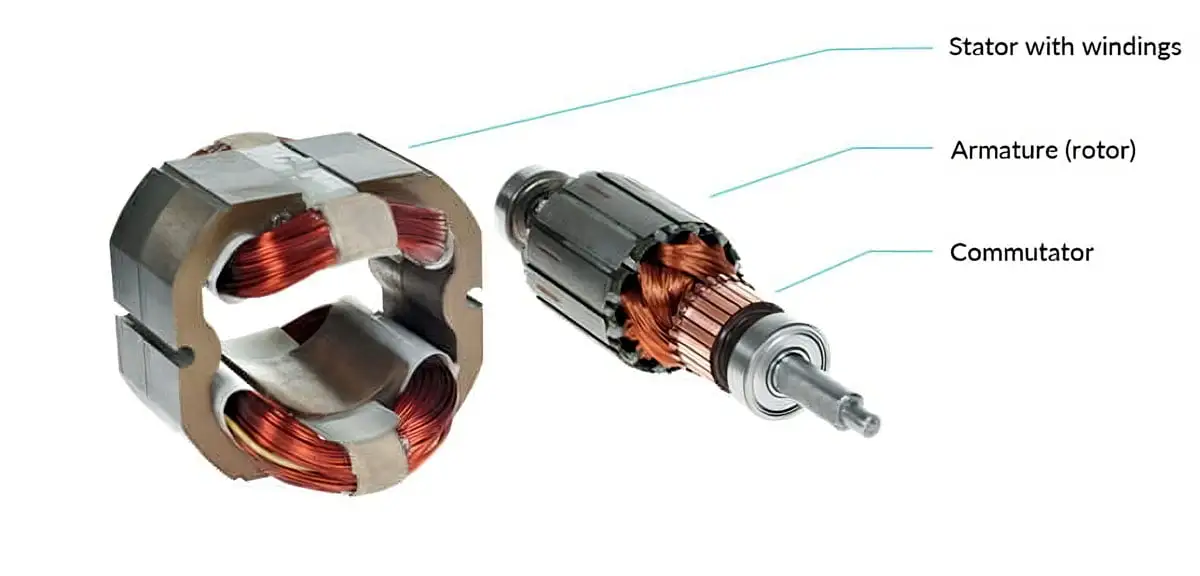 Статоры в двигателях постоянного тока с маркированными компонентами для лучшего понимания