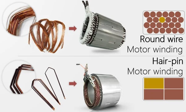 圓形和發針形馬達繞組的比較