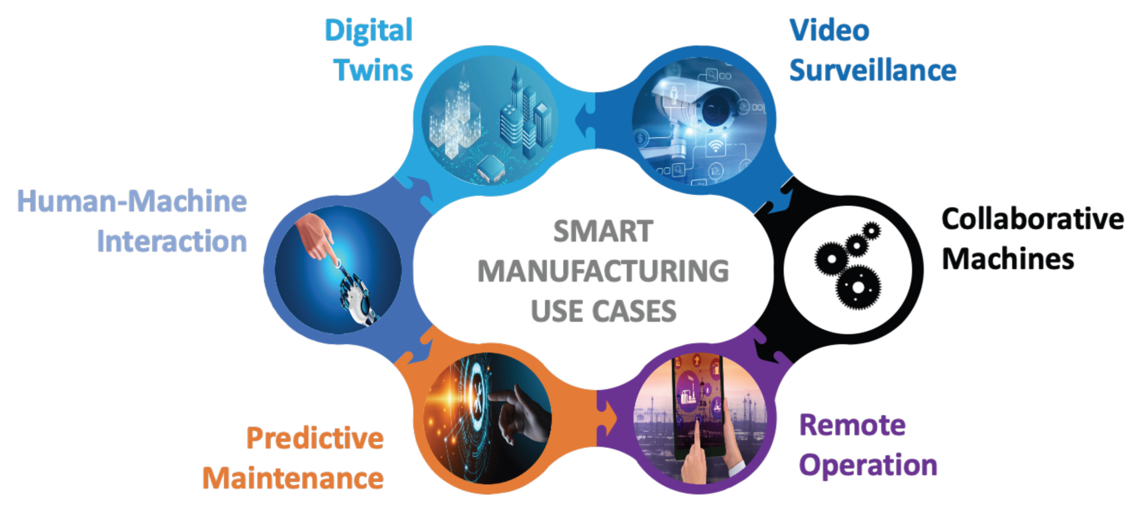 Copper wires being wound around a stator core in a motor