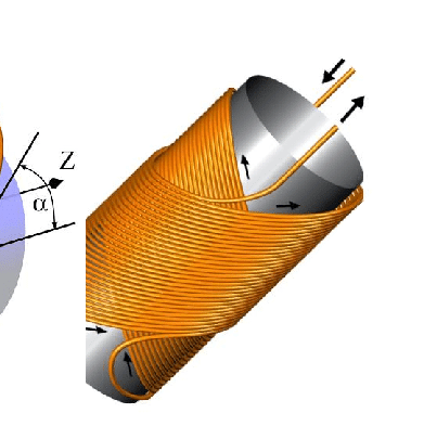 Схема спиральной намотки, показывающая слоистую структуру катушек