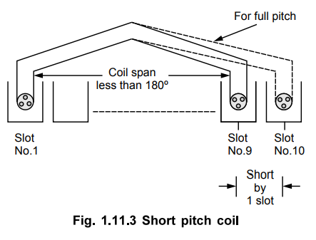 標有短節距線圈的標籤顯示槽跨距和電氣節距