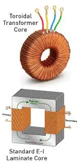 磁芯形狀與配置 環形磁芯