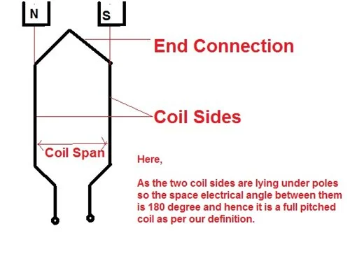 全螺距線圈和線圈連接的示意圖