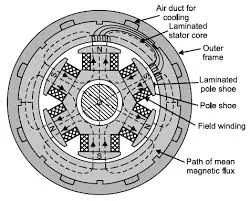 疊片定子鐵心組件示意圖