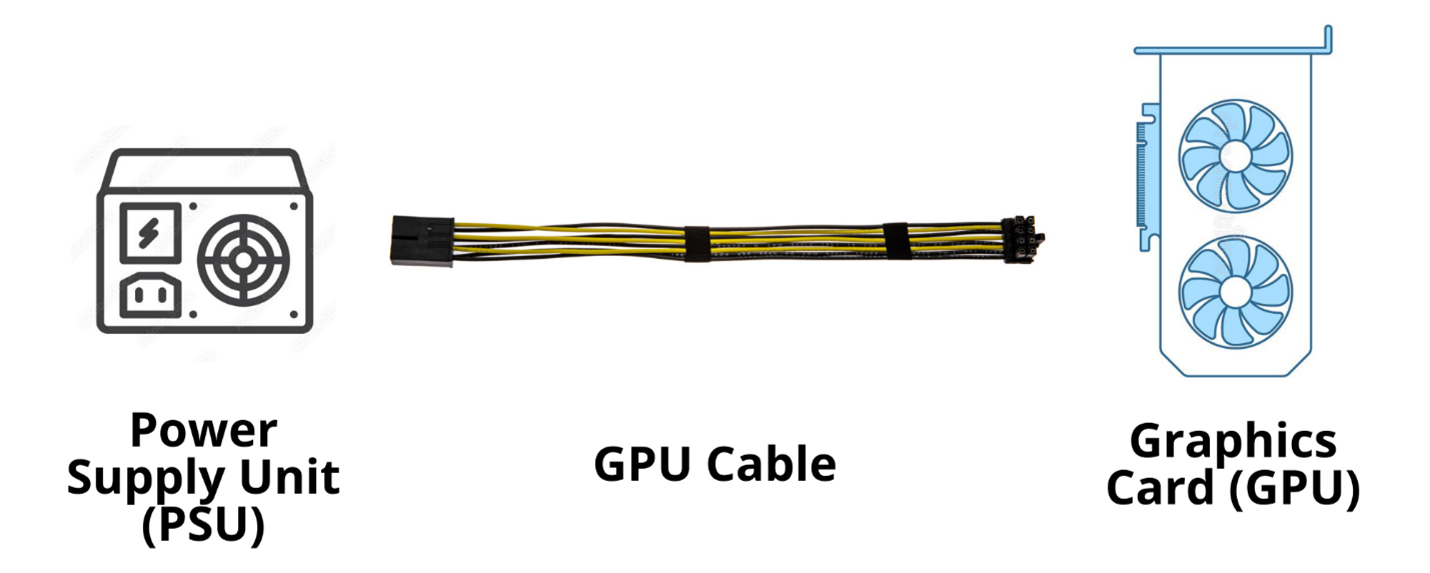 Illustration of PSU GPU cable and graphics card