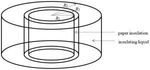 Illustration of transformer insulation with paper and liquid Dielectric Losses