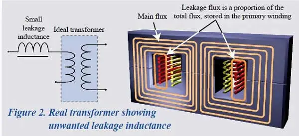 Индуктивность рассеяния Высокочастотные трансформаторы