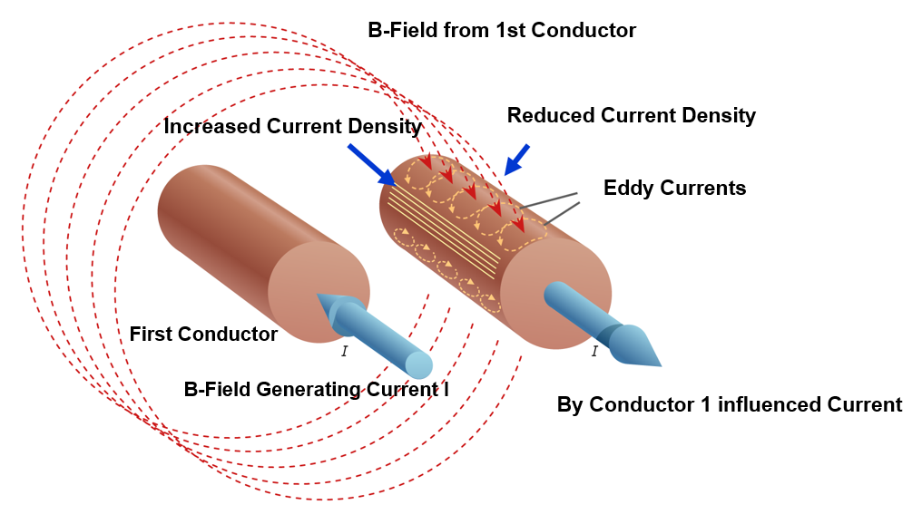 Методы намотки для минимизации потерь и повышения эффективности литцендрат
