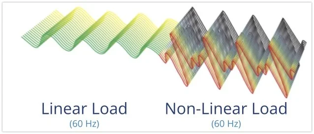 線性和非線性電氣負載的比較
