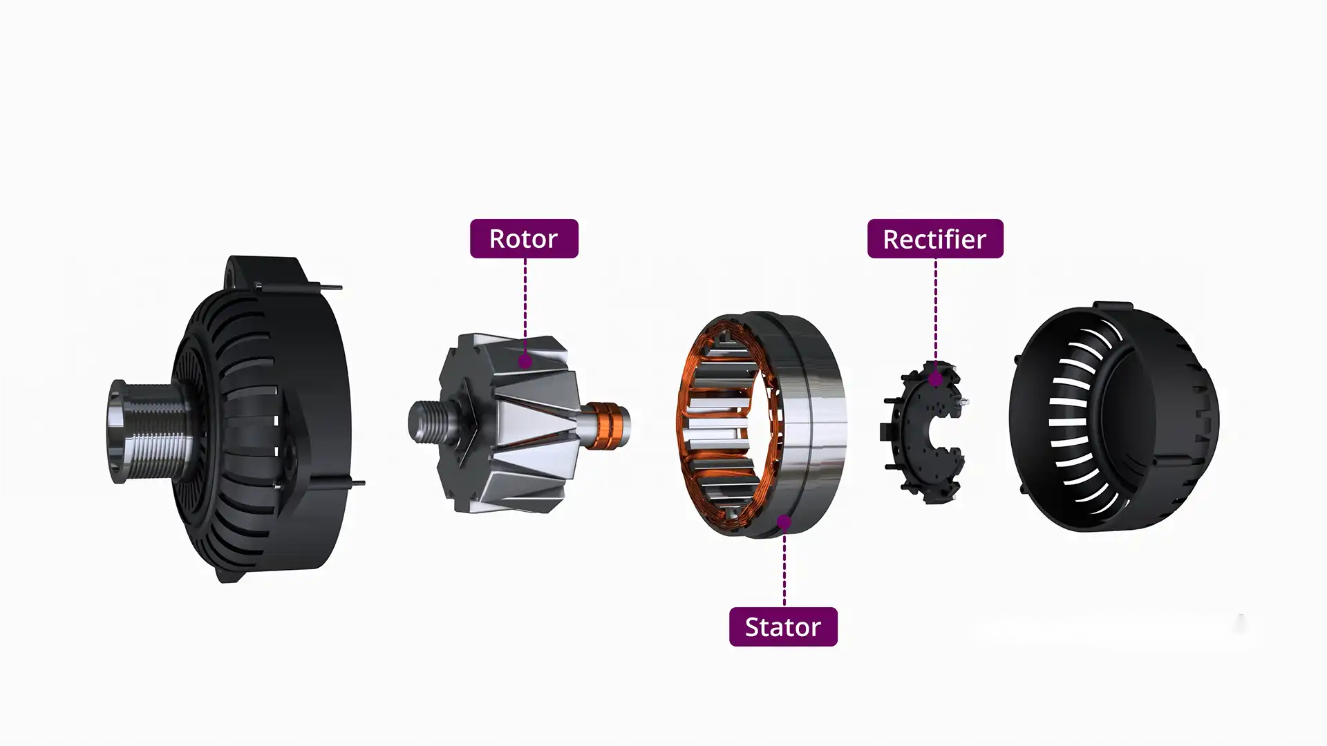 Exploded alternator diagram with labeled components