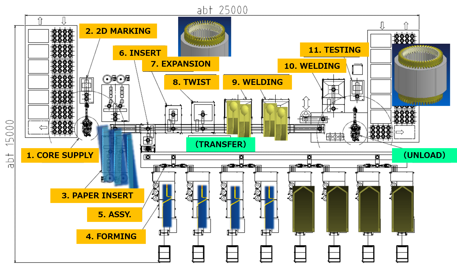 Diagramma passo passo per la fabbricazione del motore a forcina