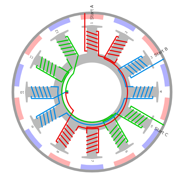 Motorwicklungsschema mit verschiedenen Spulenanschlüssen