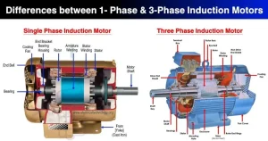 Comparison of single and three phase induction motors
