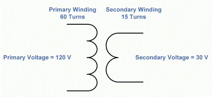 Transformer with labeled winding turns and voltages