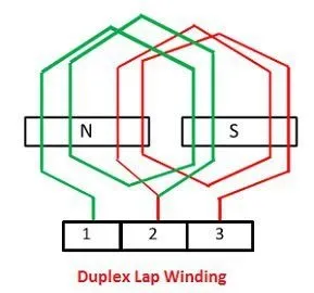 雙工疊繞圖顯示線圈重疊和端子