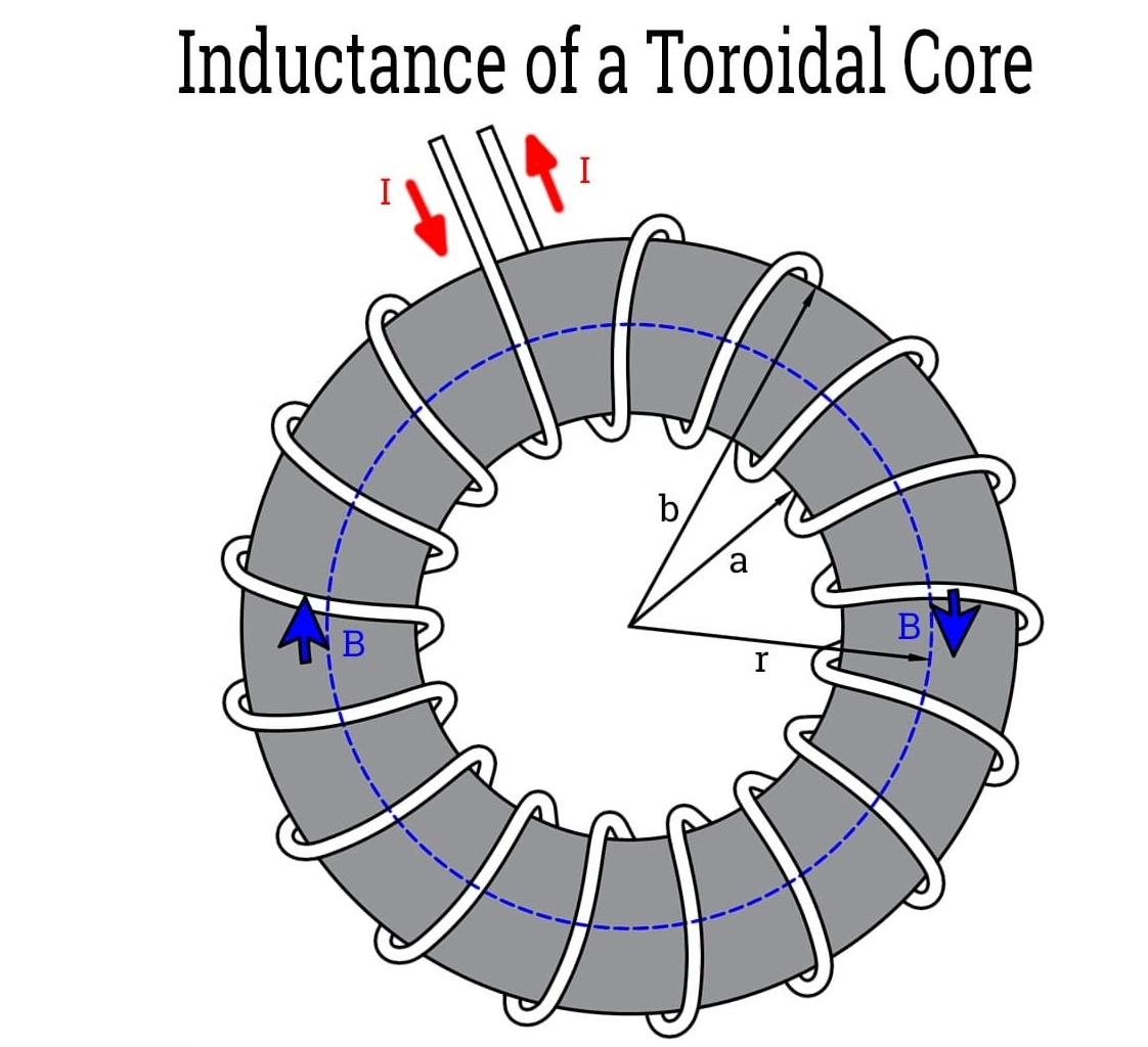 帶電感和繞組的環形磁芯圖
