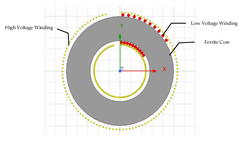 Топологии намотки для снижения потерь в тороидальном трансформаторе