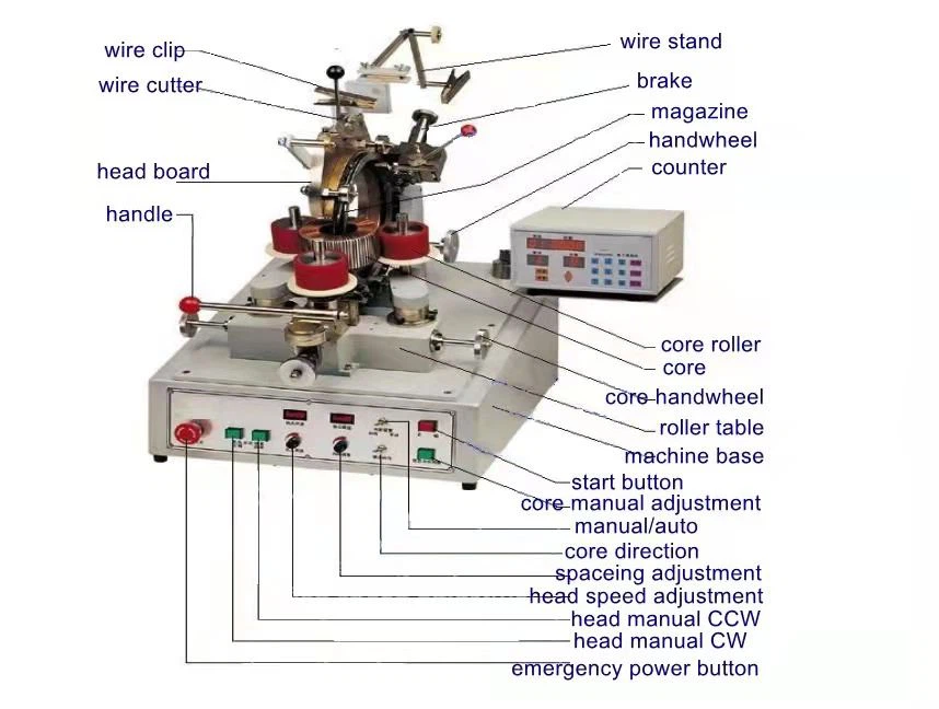 繞線機的零件及標籤