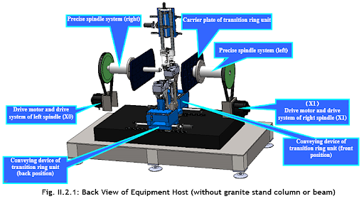 Хост оборудования с точными системами привода шпинделя