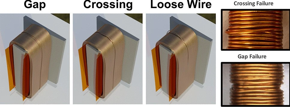 Esempi di guasti agli avvolgimenti delle bobine: attraversamento degli spazi allentato