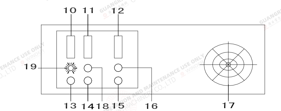 繞線機後面板插座及開關