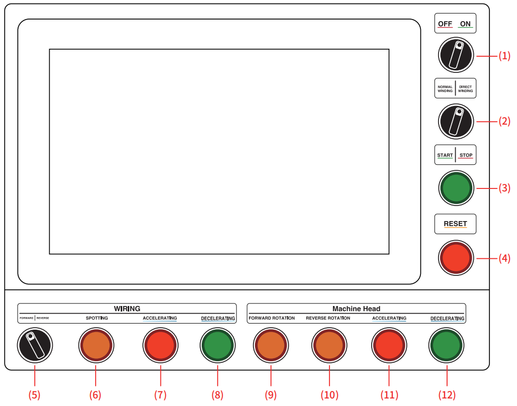 手動按鈕功能和覆蓋面板