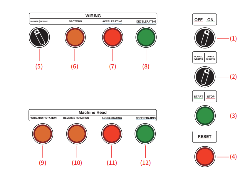 速度和電線佈置控制按鈕顯示