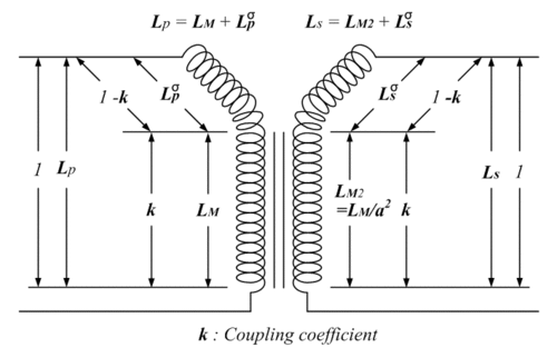 變壓器漏電感及耦合圖
