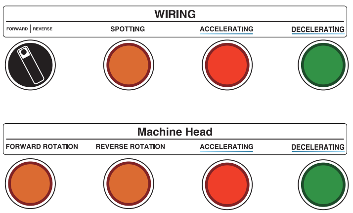 繞線機按鈕功能及接線控制